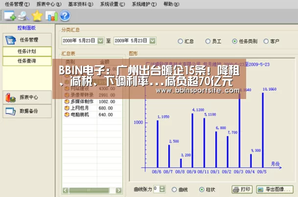 BBIN电子:广州出台暖企15条!降租、减税、下调利率...减负超70亿元(图3) BBIN官网