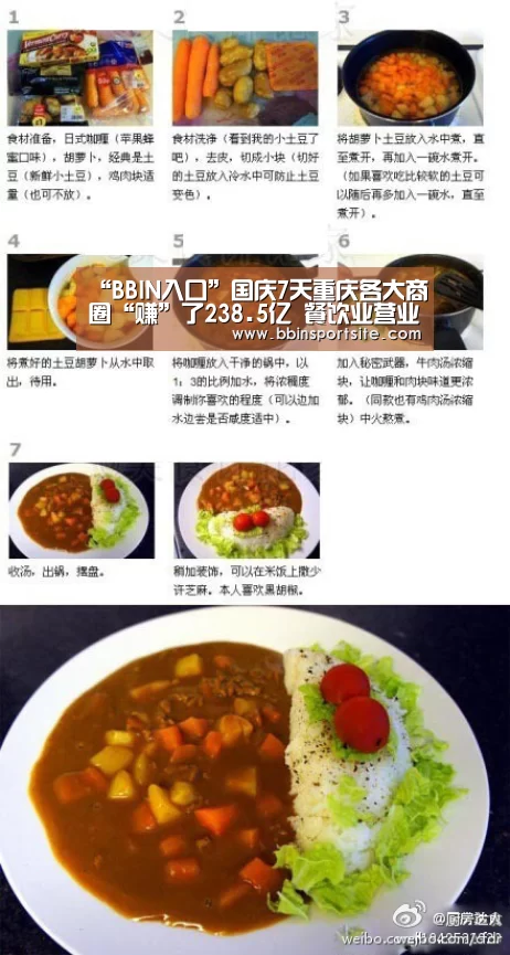“BBIN入口”国庆7天重庆各大商圈“赚”了238.5亿 餐饮业营业额增长17%(图1) BBIN电子